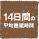 １４日間の平均睡眠時間