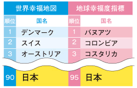 幸福度ランキング