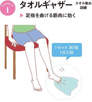 タオルギャザー