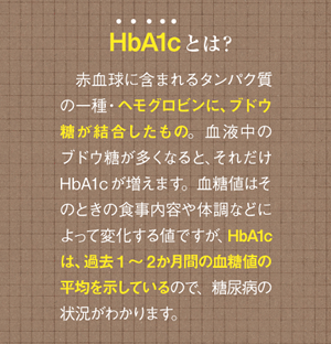 HbA1cとは？