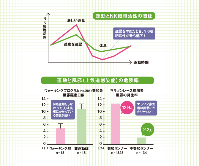 出典：順天堂のやさしい医学「健康とスポーツ－突然死を防ぐために－」