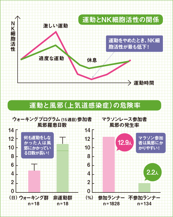 出典：順天堂のやさしい医学「健康とスポーツ－突然死を防ぐために－」