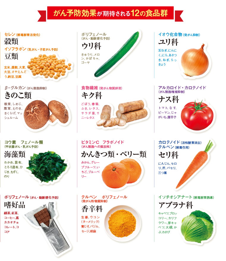 がん予防効果が期待される12の食品群