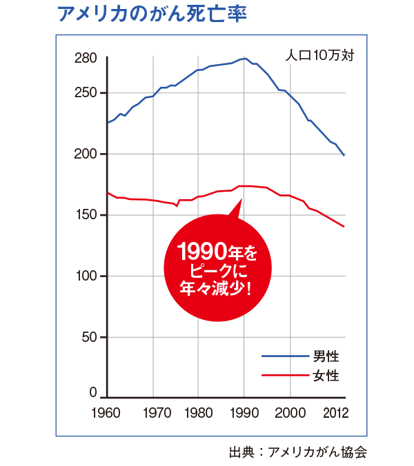 がんのリスク・予防要因評価一覧（抜粋）
