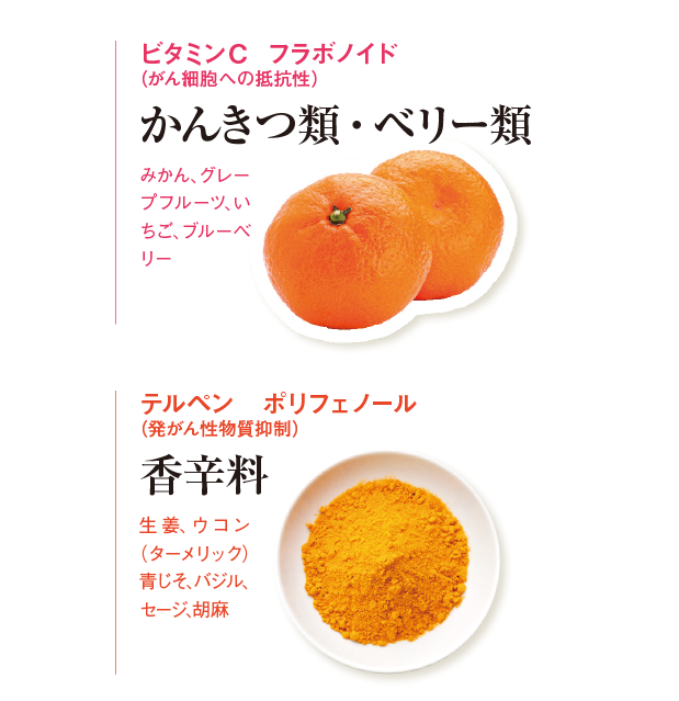 がん予防効果が期待される12の食品群