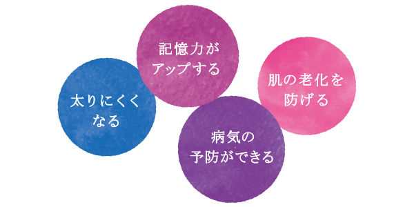記憶力がアップする&emsp;肌の老化を防げる&emsp;病気の予防ができる&emsp;太りにくくなる