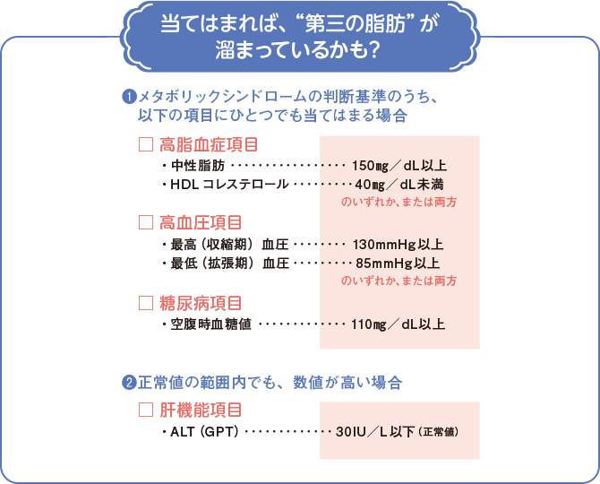 当てはまれば、"第三の脂肪"が溜まっているかも？