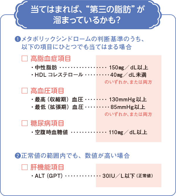 当てはまれば、"第三の脂肪"が溜まっているかも？