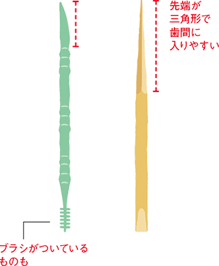 食後には、つまようじやデンタルピックを！