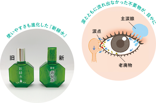 使いやすさも進化した新緑水 涙とともに流れでなかった不要物が、目やに