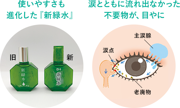 使いやすさも進化した新緑水 涙とともに流れでなかった不要物が、目やに