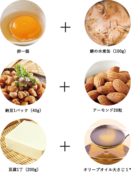 卵一個+鯖の水煮缶（100g） 納豆1パック（40g）+アーモンド20粒 豆腐1丁（200g）+オリーブオイル大さじ１