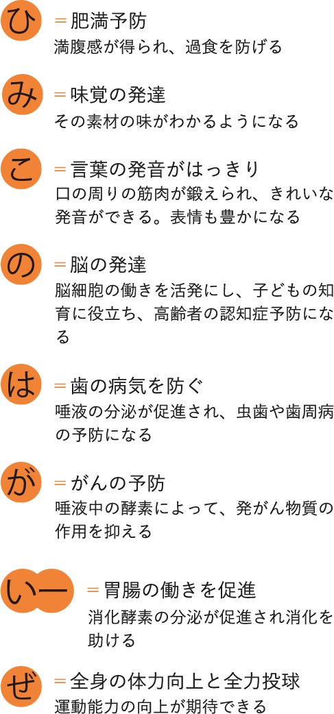 「ひみこの歯がいーぜ」とは？