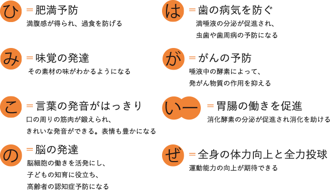 「ひみこの歯がいーぜ」とは？
