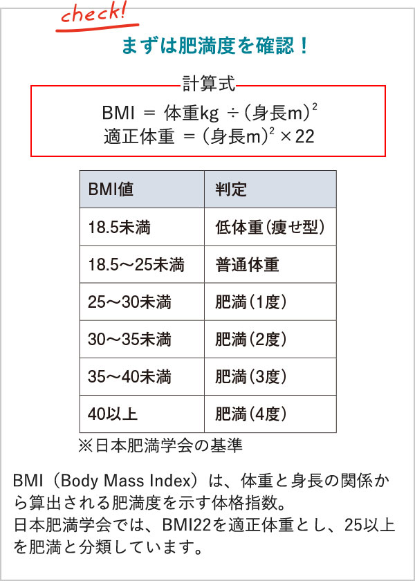 まずは肥満度を確認！