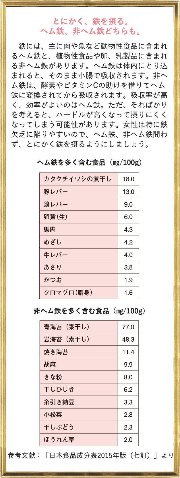とにかく、鉄を摂る。ヘム鉄、非ヘム鉄どちらも。