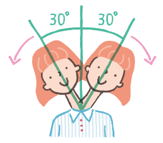 頭を傾ける動作