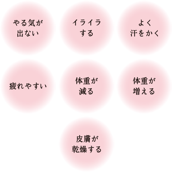 加齢によって胃の変化を感じますか?