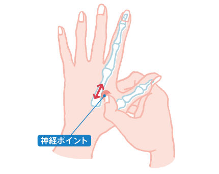 人さし指のつけ根
