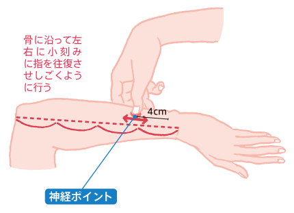 手首（小指側）