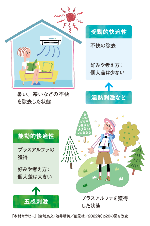 受動的快適性と能動的快適性