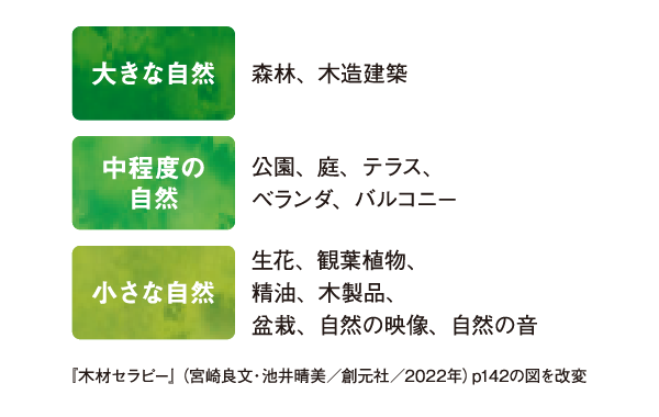 自然セラピーの例