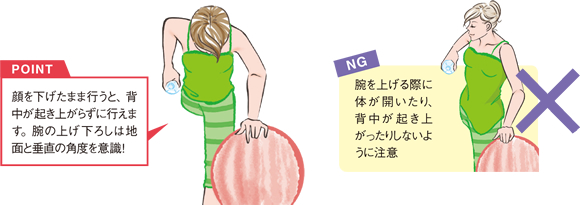 エクササイズのポイント&NG