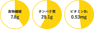 食物繊維7.8g タンパク質29.1g ビタミンB1 0.53mg