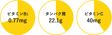 ビタミンA／700μg　ビタミンC／100mg　ビタミンE／6ｍg