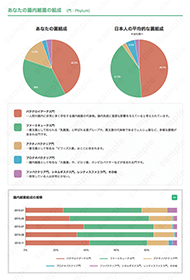 自宅で簡単にできる!腸内フローラ検査