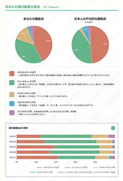 自宅で簡単にできる！腸内フローラ検査