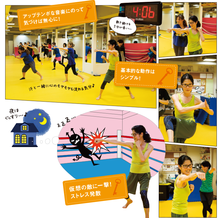 アップテンポな音楽にのって気づけば無心に！　基本的な動作はシンプル！　仮想の敵に一撃！ストレス発散