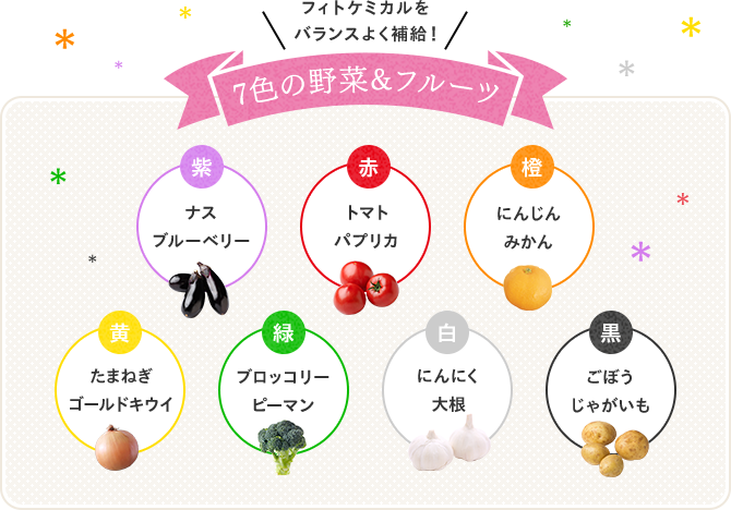 7色の野菜＆フルーツ　フィトケミカルをバランスよく補給！紫　ナス　ブルーベリー　赤　トマト　パプリカ　橙　にんじん　みかん　黄　たまねぎ　ゴールドキウイ　緑　ブロッコリー　ピーマン　白　にんにく　大根　黒　ごぼう　じゃがいも