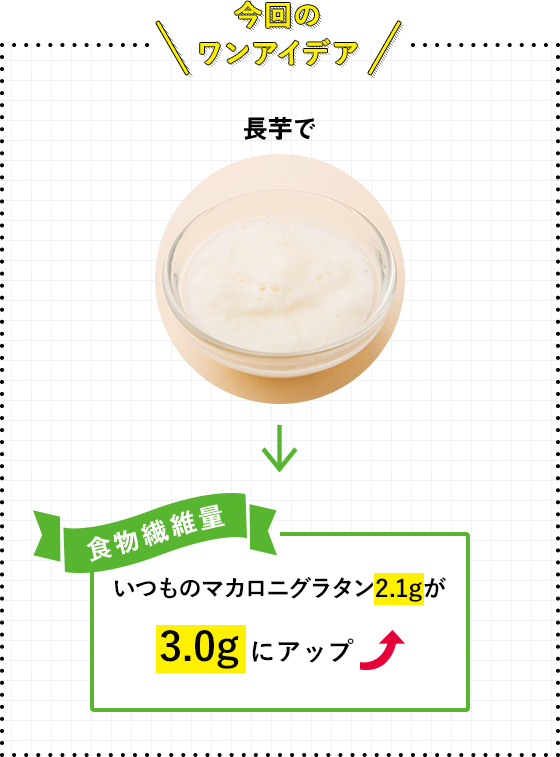 今回のワンアイデア 長芋でいつものマカロニグラタン2.1gが3.0gにアップ