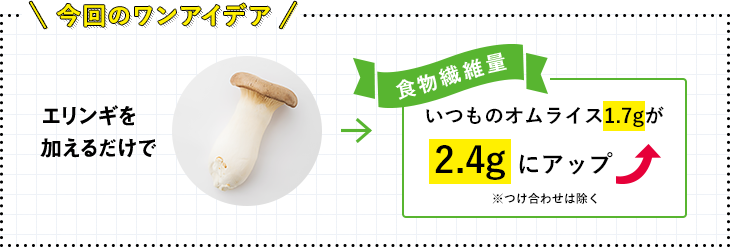 今回のワンアイデア エリンギを加えるだけで いつものオムライス1.7gが2.4gにアップ ※つけ合わせは除く