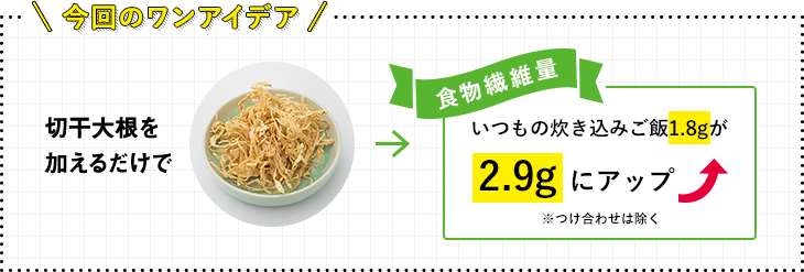 今回のワンアイデア 切干大根を加えるだけで いつもの炊き込みご飯が1.8gが2.9gにアップ ※つけ合わせは除く