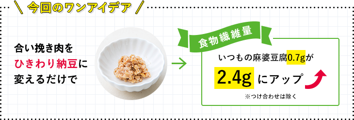 今回のワンアイデア 合い挽き肉をひきわり納豆に変えるだけで いつもの麻婆豆腐0.7gが2.4gにアップ ※つけ合わせは除く