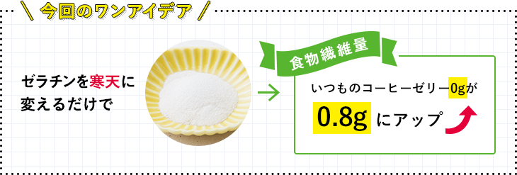今回のワンアイデア ゼラチンを寒天に変えるだけで いつものコーヒーゼリーが0gが1.2gにアップ