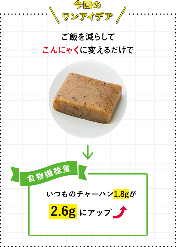 今回のワンアイデア ご飯を減らしてこんにゃくに変えるだけで いつものチャーハン1.8gが2.6gにアップ