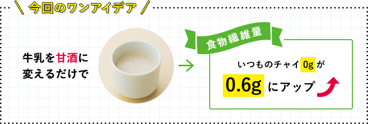 今回のワンアイデア 牛乳を甘酒に変えるだけで いつものチャイ0gが0.6gにアップ