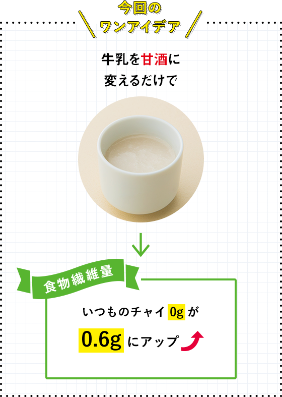 今回のワンアイデア 牛乳を甘酒に変えるだけで いつものチャイ0gが0.6gにアップ