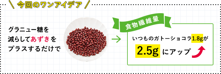今回のワンアイデア グラニュー糖を減らしてあずきをプラスするだけで いつものガトーショコラ1.8gが2.5gにアップ