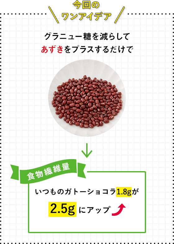 今回のワンアイデア グラニュー糖を減らしてあずきをプラスするだけで いつものガトーショコラ1.8gが2.5gにアップ