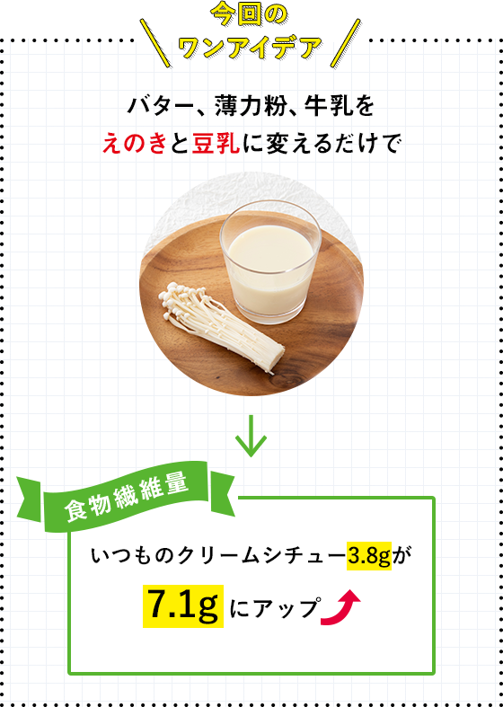 今回のワンアイデア バター、薄力粉、牛乳をえのきと豆乳に変えるだけで いつものクリームシチュー3.78gが7.1gにアップ