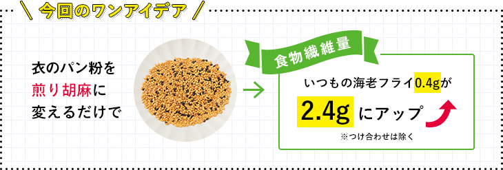 今回のワンアイデア 衣のパン粉を煎り胡麻に変えるだけで いつもの海老フライ0.4gが2.4gにアップ ※つけ合わせは除く