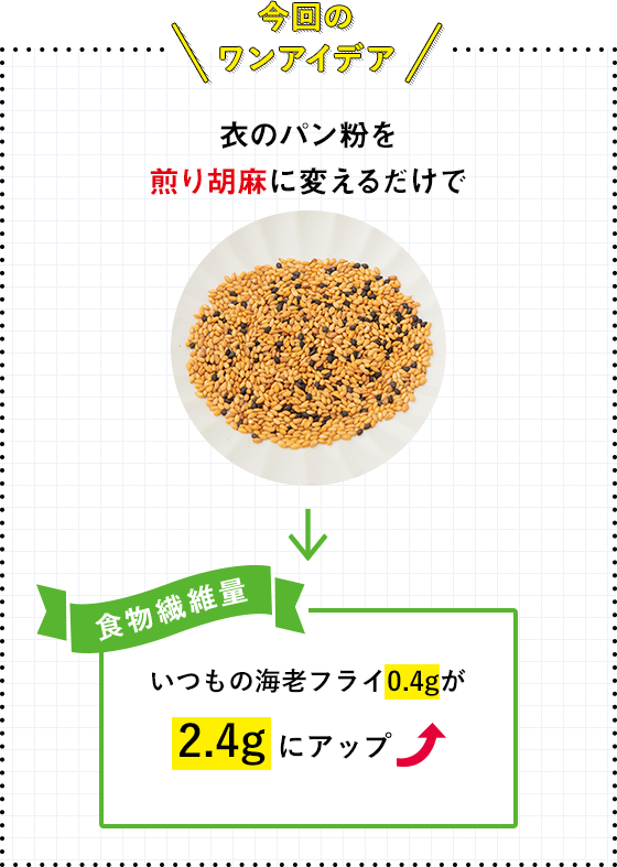 今回のワンアイデア 衣のパン粉を煎り胡麻に変えるだけで いつもの海老フライ0.4gが2.4gにアップ ※つけ合わせは除く