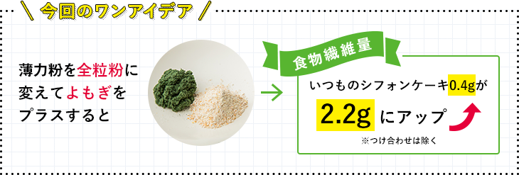 今回のワンアイデア 薄力粉を全龍子に変えてヨモギをプラスすると いつものシフォンケーキ0.4gが2.2gにアップ ※つけ合わせは除く