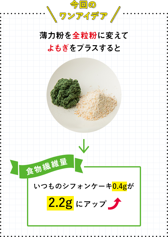 今回のワンアイデア 薄力粉を全龍子に変えてヨモギをプラスすると いつものシフォンケーキ0.4gが2.2gにアップ ※つけ合わせは除く