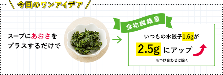 今回のワンアイデア スープにあおさをプラスするだけで いつもの水餃子1.6gが2.5gにアップ ※つけ合わせは除く