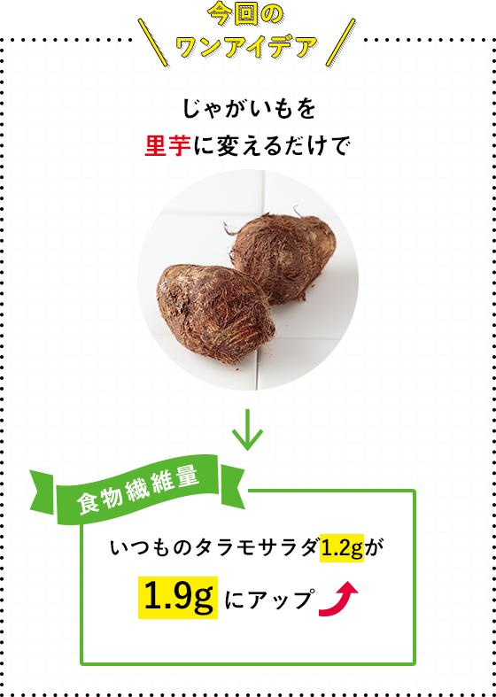 今回のワンアイデア じゃがいもを里芋に変えるだけで いつものタラモサラダ1.2gが1.9gにアップ